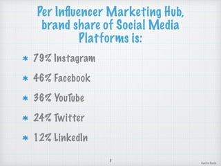 Per Inﬂuencer Marketing Hub,
brand share of Social Media
Platforms is:
79% Instagram
46% Facebook
36% YouTube
24% Twitter
12% LinkedIn
3
Kavita Gupta
 