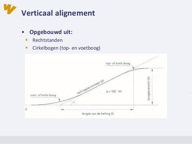 Inleiding Wegontwerp les 2