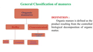 General Classification of manures
DEFINITION :
Organic manure is defined as the
product resulting from the controlled
biological decomposition of organic
matter.
 