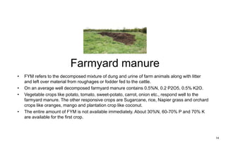 Farmyard manure
14
• FYM refers to the decomposed mixture of dung and urine of farm animals along with litter
and left over material from roughages or fodder fed to the cattle.
• On an average well decomposed farmyard manure contains 0.5%N, 0.2 P2O5, 0.5% K2O.
• Vegetable crops like potato, tomato, sweet-potato, carrot, onion etc., respond well to the
farmyard manure. The other responsive crops are Sugarcane, rice, Napier grass and orchard
crops like oranges, mango and plantation crop like coconut.
• The entire amount of FYM is not available immediately. About 30%N, 60-70% P and 70% K
are available for the first crop.
 