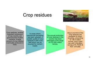 Crop residues
19
Crop residues, another
important component
of nay country, are
good sources of plant
nutrients. A large
amount of crop residue
is annually produced in
India.
In areas where
mechanical harvesting
has been adopted, a
sizable quality of crop
residues in left in the
field which can be
recycled for nutrient
supply.
The annual production
of crop residues in the
country has been
estimated in the range
of 270-300 million
tonnes.
About one third of the
crop residues are
available for direct
recycling, amounting
to 136.4 million
tonnes, and if used
can add 3.54million
tonnes of N, P2O5 &
K2O annually.
 