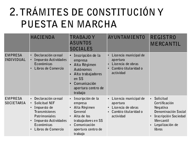 Información autoempleo