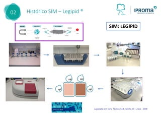 Acreditación de Método SIM en Laboratorio: Caso práctico | PDF