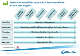 80 sociétés mobilisées autour de 6 domaines d’offre
et de 5 axes majeurs

Numérisez !

Industrie 4.0 – Cybersécurité

Productivez ! *

Robotisation des PME & Efficacité énergétique du Process Industriel

Pérennisez !

Maintien en Condition Opérationnelle

Formez ! *

Attractivité des métiers

Exportez ! *

Exportation des OEM

* En partenariat avec le

In Machine – On Process – Décembre 2013 – Industrie – 13

 
