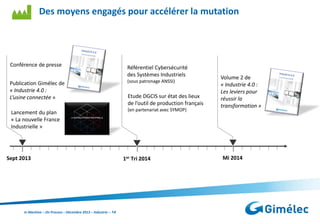 Des moyens engagés pour accélérer la mutation

Conférence de presse

Référentiel Cybersécurité
des Systèmes Industriels

Publication Gimélec de
« Industrie 4.0 :
L’usine connectée »

(sous patronage ANSSI)

Lancement du plan
« La nouvelle France
Industrielle »

(en partenariat avec SYMOP)

Sept 2013

In Machine – On Process – Décembre 2013 – Industrie – 14

Etude DGCIS sur état des lieux
de l’outil de production français

1er Tri 2014

Volume 2 de
« Industrie 4.0 :
Les leviers pour
réussir la
transformation »

Mi 2014

 