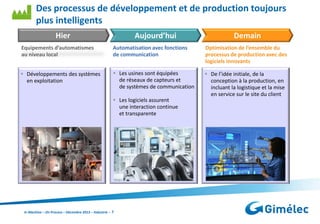 Des processus de développement et de production toujours
plus intelligents
Hier

Aujourd’hui

Demain

Equipements d’automatismes
au niveau local

Automatisation avec fonctions
de communication

Optimisation de l’ensemble du
processus de production avec des
logiciels innovants

 Développements des systèmes
en exploitation

 Les usines sont équipées
de réseaux de capteurs et
de systèmes de communication

 De l’idée initiale, de la
conception à la production, en
incluant la logistique et la mise
en service sur le site du client

 Les logiciels assurent
une interaction continue
et transparente

In Machine – On Process – Décembre 2013 – Industrie – 7

 