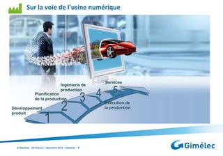 Sur la voie de l’usine numérique

Ingénierie de
production

Services

Planification
de la production
Développement
produit

In Machine – On Process – Décembre 2013 – Industrie – 8

Exécution de
la production

 
