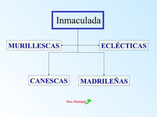 Inmaculada MURILLESCAS CANESCAS ECLÉCTICAS MADRILEÑAS Pres. Principal 