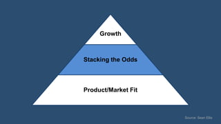 Growth
Stacking the Odds
Product/Market Fit
Source: Sean Ellis
 