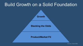 Unlocking Growth: Building a sustainable growth engine with the new rules of marketing.