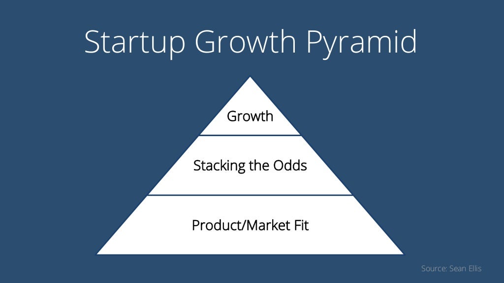 Startup Growth Pyramid Growth Stacking