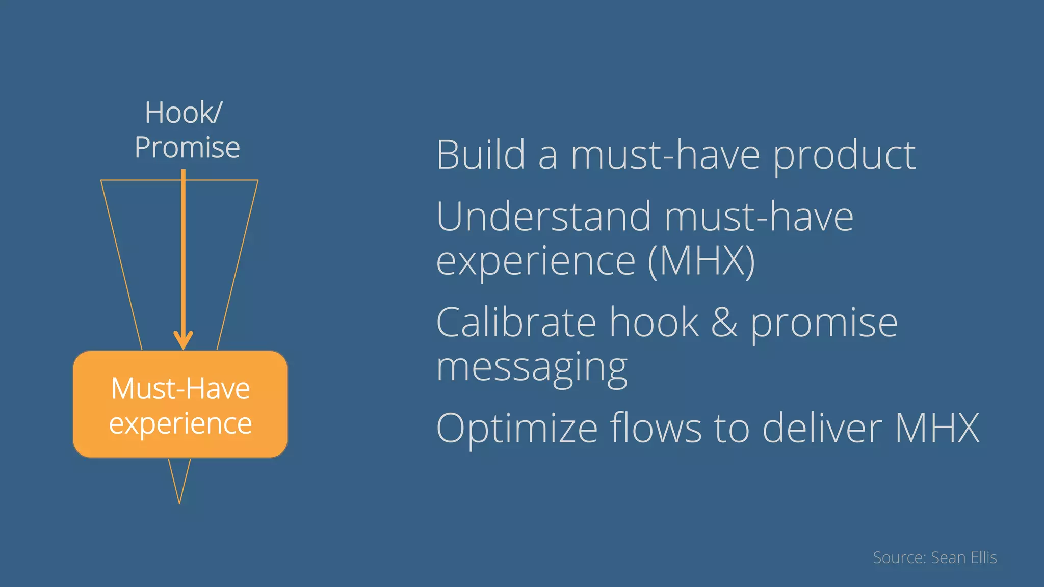 Build a must-have product
Understand must-have
experience (MHX)
Calibrate hook & promise
messaging
Optimize ﬂows to deliver MHX
Must-Have
experience
Hook/
Promise
Source: Sean Ellis
 