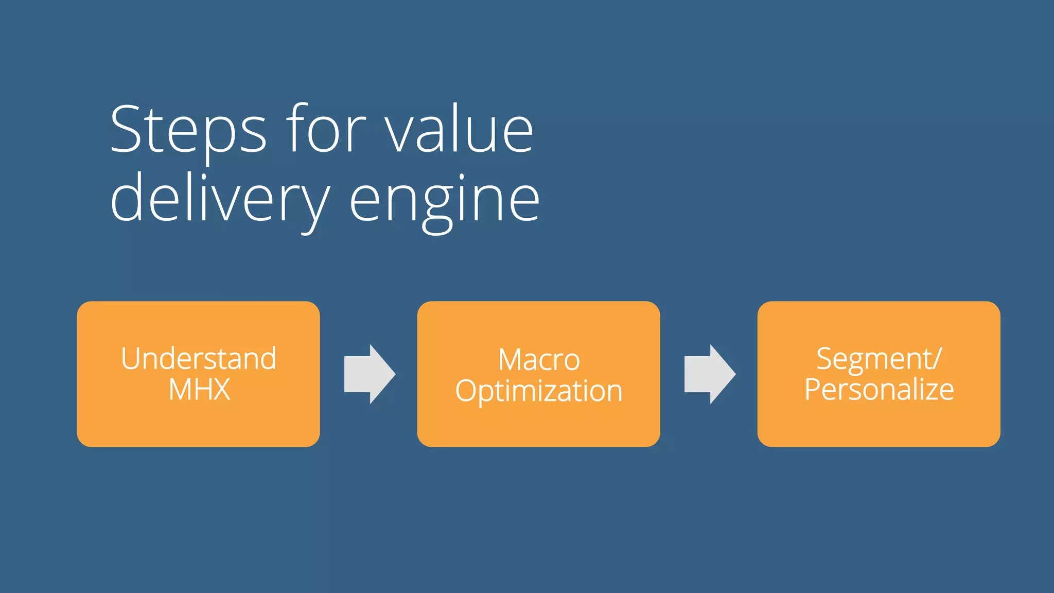 Steps for value
delivery engine
Understand
MHX
Macro	
  
Optimization
Segment/
Personalize
 