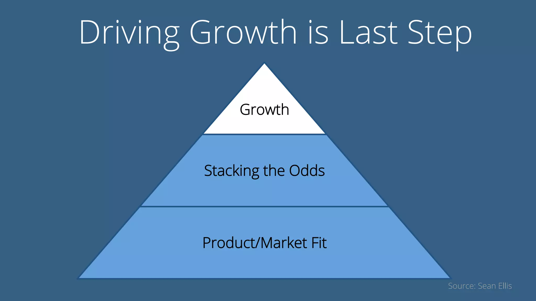Growth
Stacking the Odds
Product/Market Fit
Driving Growth is Last Step
Source: Sean Ellis
 