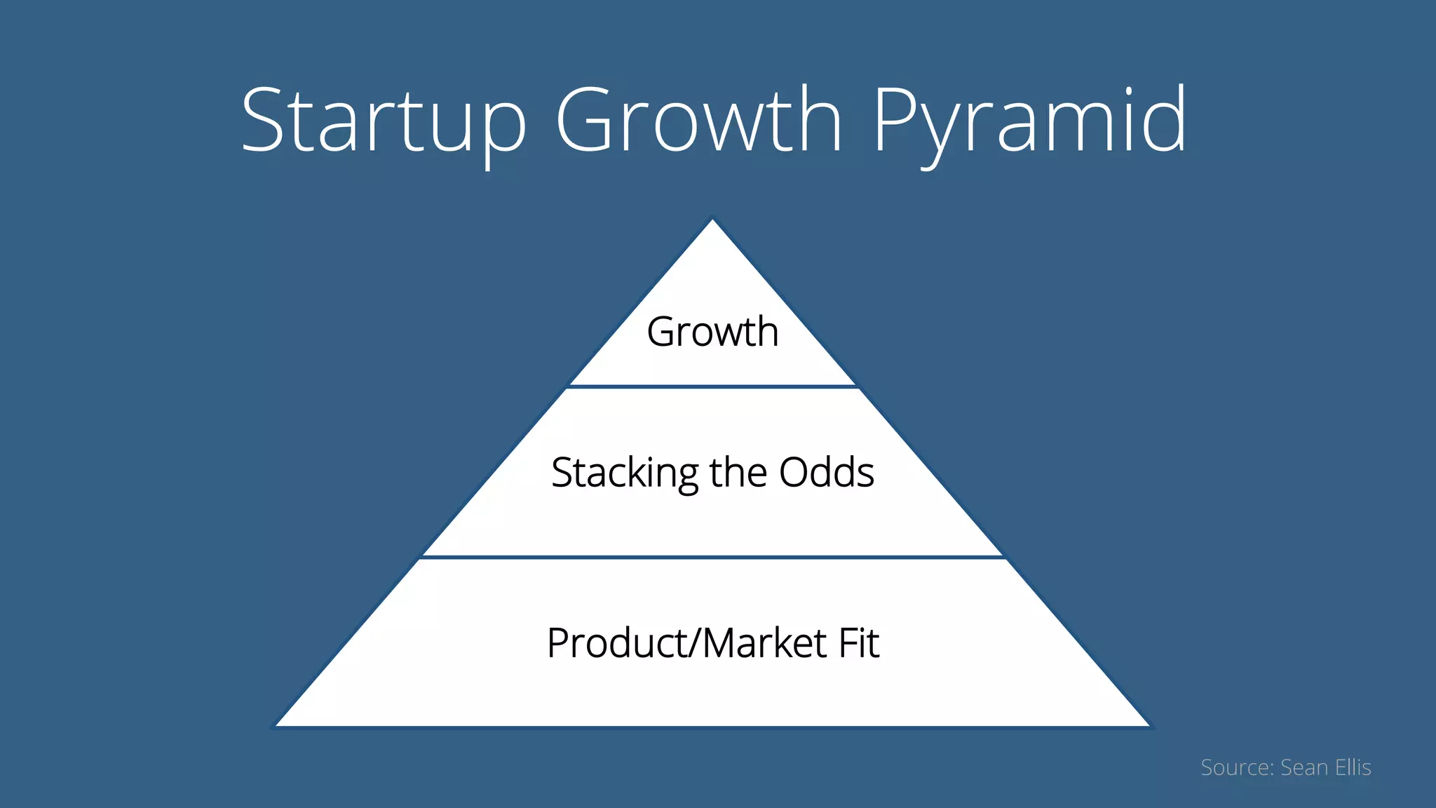 Startup Growth Pyramid
Growth
Stacking the Odds
Product/Market Fit
Source: Sean Ellis
 
