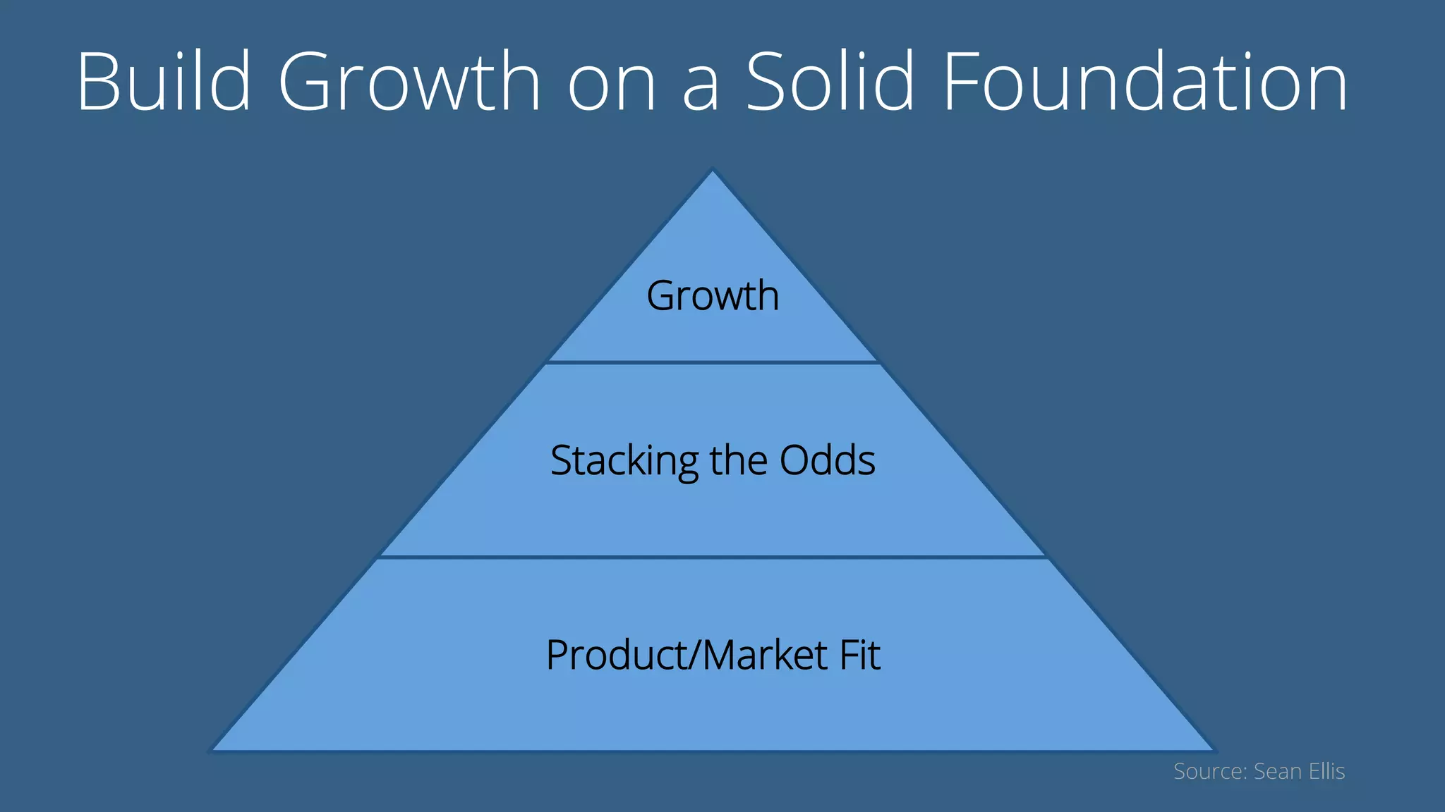 Growth
Stacking the Odds
Product/Market Fit
Build Growth on a Solid Foundation
Source: Sean Ellis
 