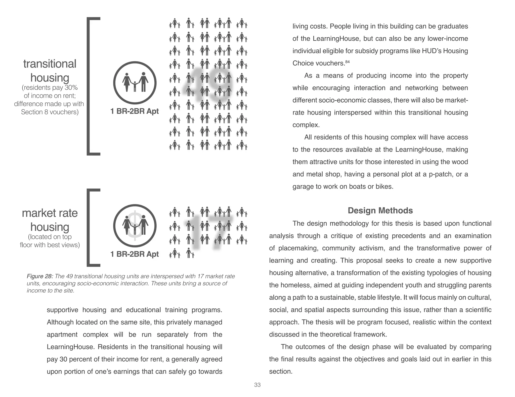 1 BR-2BR Apt
transitional
housing
(residents pay 30%
of income on rent;
difference made up with
Section 8 vouchers)
1 BR-2BR Apt
market rate
housing
(located on top
floor with best views)
$
supportive housing and educational training programs.
Although located on the same site, this privately managed
apartment complex will be run separately from the
LearningHouse. Residents in the transitional housing will
pay 30 percent of their income for rent, a generally agreed
upon portion of one’s earnings that can safely go towards
living costs. People living in this building can be graduates
of the LearningHouse, but can also be any lower-income
individual eligible for subsidy programs like HUD’s Housing
Choice vouchers.84
As a means of producing income into the property
while encouraging interaction and networking between
different socio-economic classes, there will also be market-
rate housing interspersed within this transitional housing
complex.
All residents of this housing complex will have access
to the resources available at the LearningHouse, making
them attractive units for those interested in using the wood
and metal shop, having a personal plot at a p-patch, or a
garage to work on boats or bikes.
Design Methods
	 The design methodology for this thesis is based upon functional
analysis through a critique of existing precedents and an examination
of placemaking, community activism, and the transformative power of
learning and creating. This proposal seeks to create a new supportive
housing alternative, a transformation of the existing typologies of housing
the homeless, aimed at guiding independent youth and struggling parents
along a path to a sustainable, stable lifestyle. It will focus mainly on cultural,
social, and spatial aspects surrounding this issue, rather than a scientific
approach. The thesis will be program focused, realistic within the context
discussed in the theoretical framework.
The outcomes of the design phase will be evaluated by comparing
the final results against the objectives and goals laid out in earlier in this
section.
Figure 28: The 49 transitional housing units are interspersed with 17 market rate
units, encouraging socio-economic interaction. These units bring a source of
income to the site.
33
 