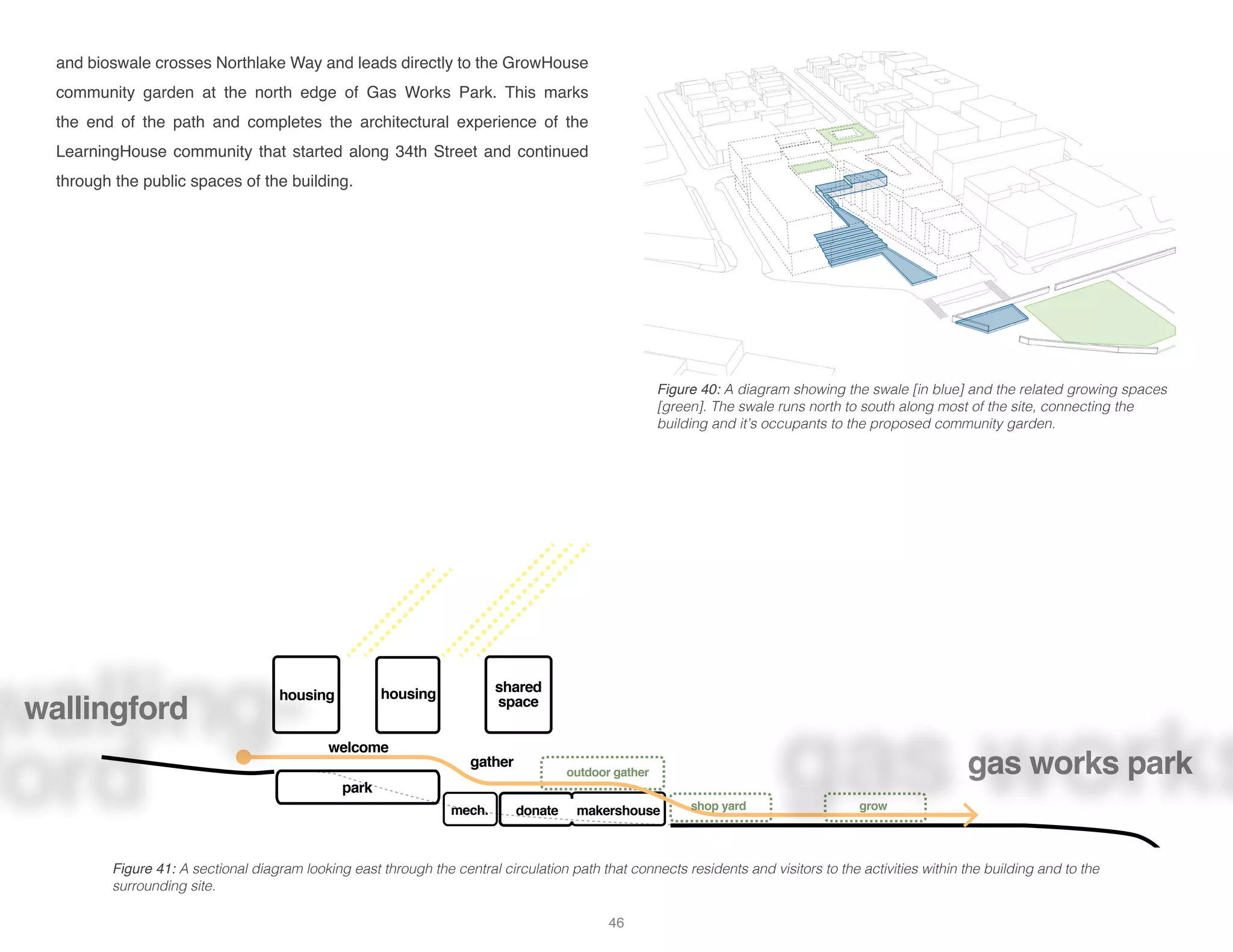 wallingford
gas works park
housing
welcome
gather
mech. donate makershouse
outdoor gather
grow
park
housing shared
space
shop yard
and bioswale crosses Northlake Way and leads directly to the GrowHouse
community garden at the north edge of Gas Works Park. This marks
the end of the path and completes the architectural experience of the
LearningHouse community that started along 34th Street and continued
through the public spaces of the building.
Figure 41: A sectional diagram looking east through the central circulation path that connects residents and visitors to the activities within the building and to the
surrounding site.
Figure 40: A diagram showing the swale [in blue] and the related growing spaces
[green]. The swale runs north to south along most of the site, connecting the
building and it’s occupants to the proposed community garden.
46
 