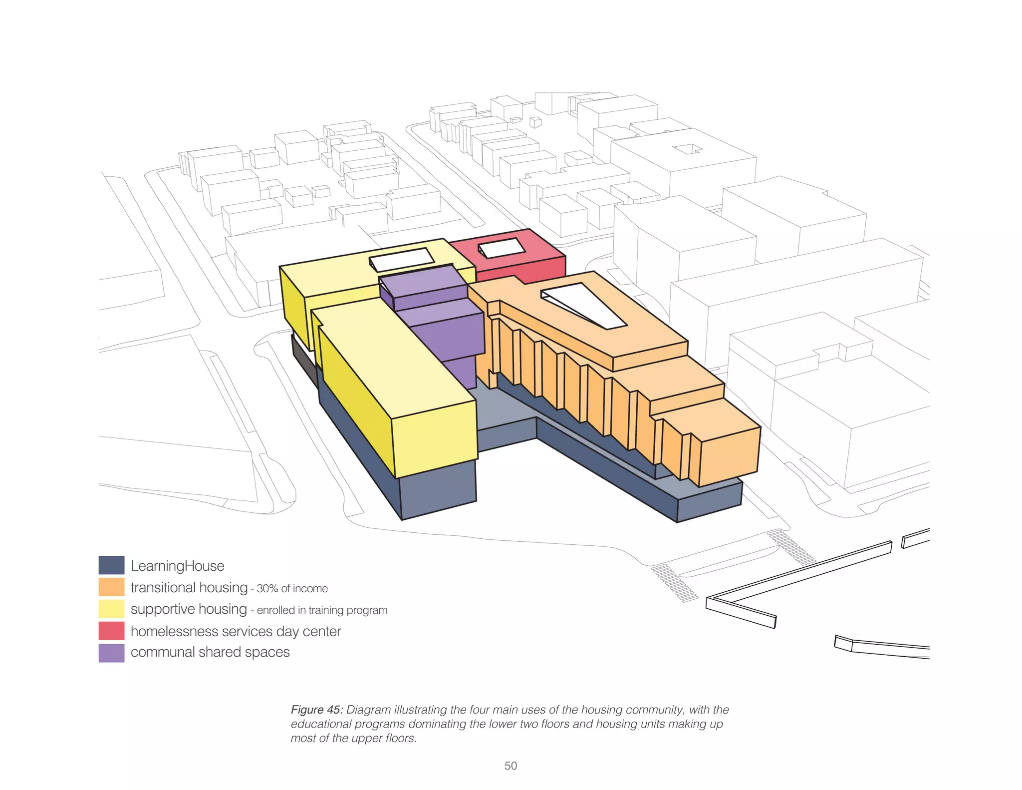 LearningHouse
transitional housing - 30% of income
supportive housing - enrolled in training program
homelessness services day center
communal shared spaces
Figure 45: Diagram illustrating the four main uses of the housing community, with the
educational programs dominating the lower two floors and housing units making up
most of the upper floors.
50
 