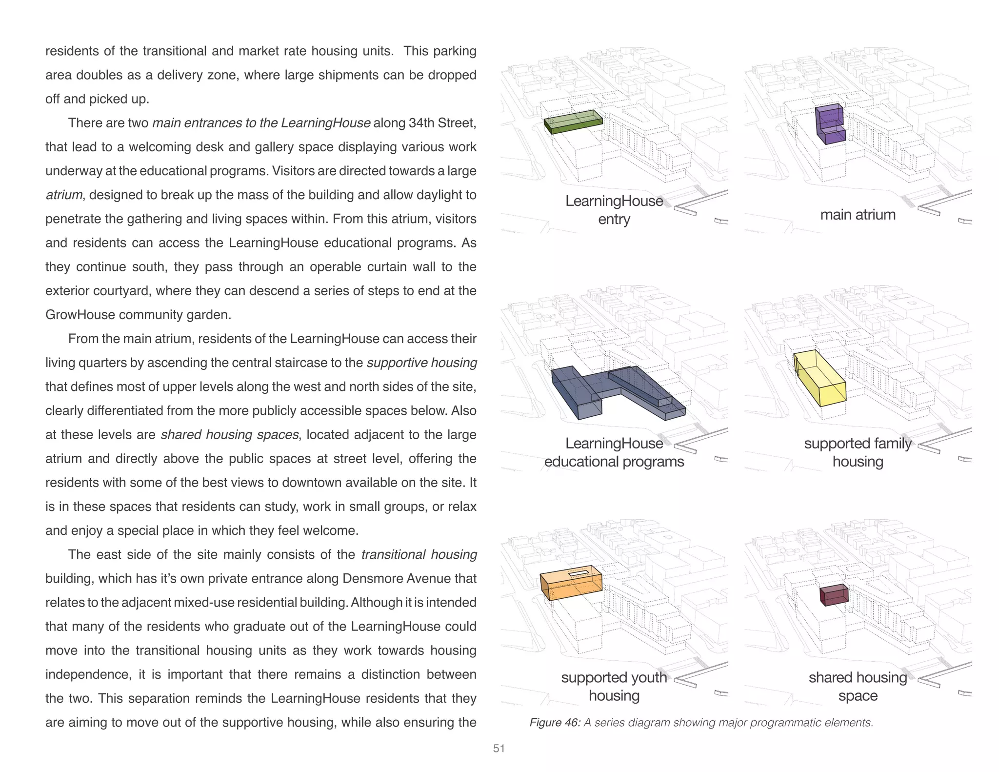 LearningHouse
entry main atrium
LearningHouse
educational programs
supported family
housing
supported youth
housing
shared housing
space
residents of the transitional and market rate housing units. This parking
area doubles as a delivery zone, where large shipments can be dropped
off and picked up.
There are two main entrances to the LearningHouse along 34th Street,
that lead to a welcoming desk and gallery space displaying various work
underway at the educational programs. Visitors are directed towards a large
atrium, designed to break up the mass of the building and allow daylight to
penetrate the gathering and living spaces within. From this atrium, visitors
and residents can access the LearningHouse educational programs. As
they continue south, they pass through an operable curtain wall to the
exterior courtyard, where they can descend a series of steps to end at the
GrowHouse community garden.
From the main atrium, residents of the LearningHouse can access their
living quarters by ascending the central staircase to the supportive housing
that defines most of upper levels along the west and north sides of the site,
clearly differentiated from the more publicly accessible spaces below. Also
at these levels are shared housing spaces, located adjacent to the large
atrium and directly above the public spaces at street level, offering the
residents with some of the best views to downtown available on the site. It
is in these spaces that residents can study, work in small groups, or relax
and enjoy a special place in which they feel welcome.
The east side of the site mainly consists of the transitional housing
building, which has it’s own private entrance along Densmore Avenue that
relates to the adjacent mixed-use residential building.Although it is intended
that many of the residents who graduate out of the LearningHouse could
move into the transitional housing units as they work towards housing
independence, it is important that there remains a distinction between
the two. This separation reminds the LearningHouse residents that they
are aiming to move out of the supportive housing, while also ensuring the Figure 46: A series diagram showing major programmatic elements.
51
 