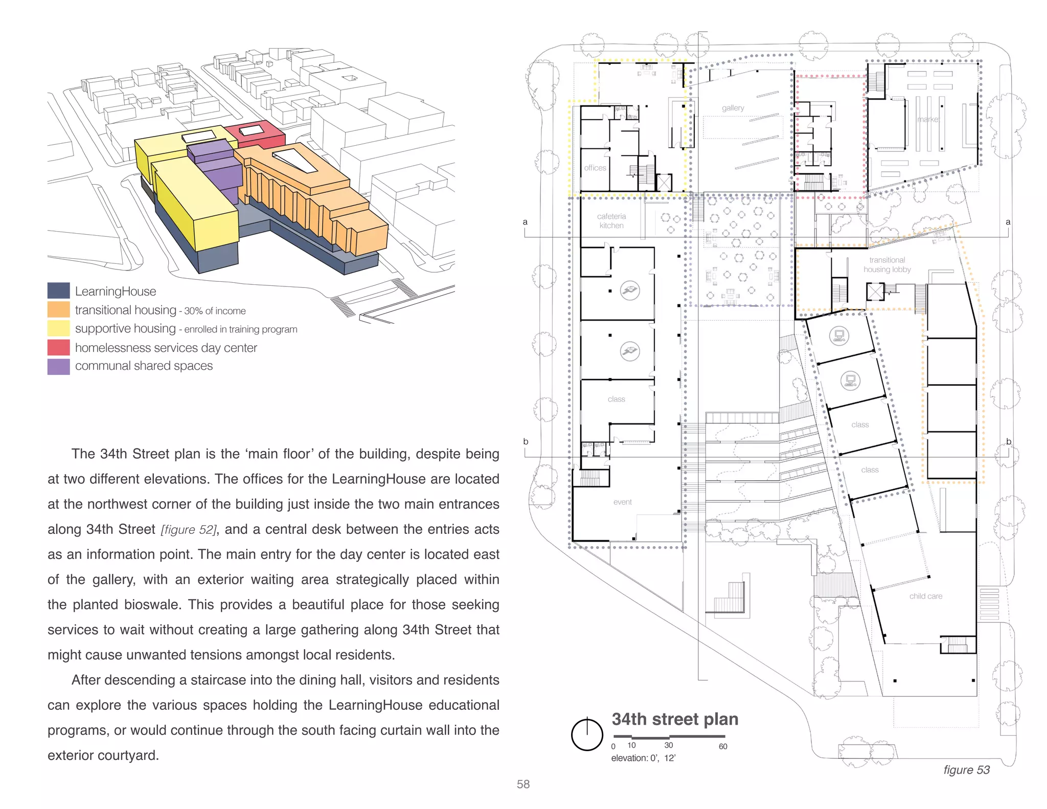 child care
gallery
market
offices
event
class
class
class
34th street plan
elevation: 0’, 12’
0 10 30 60
LearningHouse
transitional housing - 30% of income
supportive housing - enrolled in training program
homelessness services day center
communal shared spaces
cafeteria
kitchen
transitional
housing lobby
a
b
a
b
The 34th Street plan is the ‘main floor’ of the building, despite being
at two different elevations. The offices for the LearningHouse are located
at the northwest corner of the building just inside the two main entrances
along 34th Street [figure 52], and a central desk between the entries acts
as an information point. The main entry for the day center is located east
of the gallery, with an exterior waiting area strategically placed within
the planted bioswale. This provides a beautiful place for those seeking
services to wait without creating a large gathering along 34th Street that
might cause unwanted tensions amongst local residents.
After descending a staircase into the dining hall, visitors and residents
can explore the various spaces holding the LearningHouse educational
programs, or would continue through the south facing curtain wall into the
exterior courtyard.
58
figure 53
 