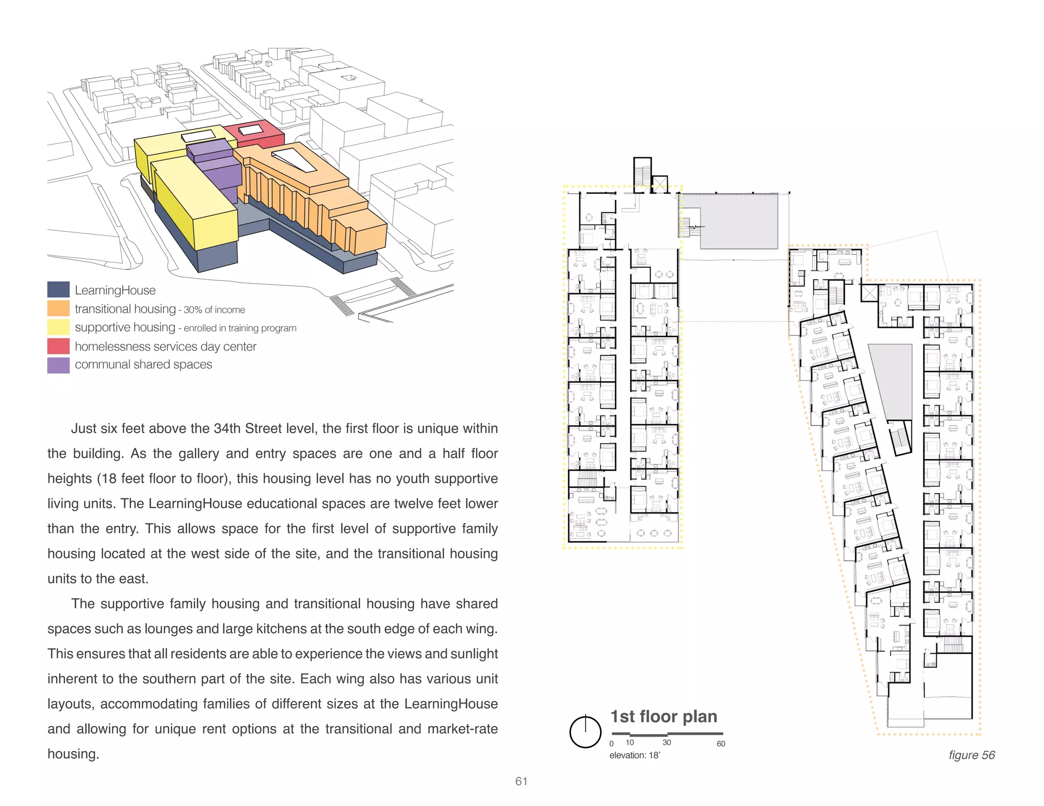 LearningHouse
transitional housing - 30% of income
supportive housing - enrolled in training program
homelessness services day center
communal shared spaces
1st floor plan
elevation: 18’
0 10 30 60
Just six feet above the 34th Street level, the first floor is unique within
the building. As the gallery and entry spaces are one and a half floor
heights (18 feet floor to floor), this housing level has no youth supportive
living units. The LearningHouse educational spaces are twelve feet lower
than the entry. This allows space for the first level of supportive family
housing located at the west side of the site, and the transitional housing
units to the east.
The supportive family housing and transitional housing have shared
spaces such as lounges and large kitchens at the south edge of each wing.
This ensures that all residents are able to experience the views and sunlight
inherent to the southern part of the site. Each wing also has various unit
layouts, accommodating families of different sizes at the LearningHouse
and allowing for unique rent options at the transitional and market-rate
housing. figure 56
61
 