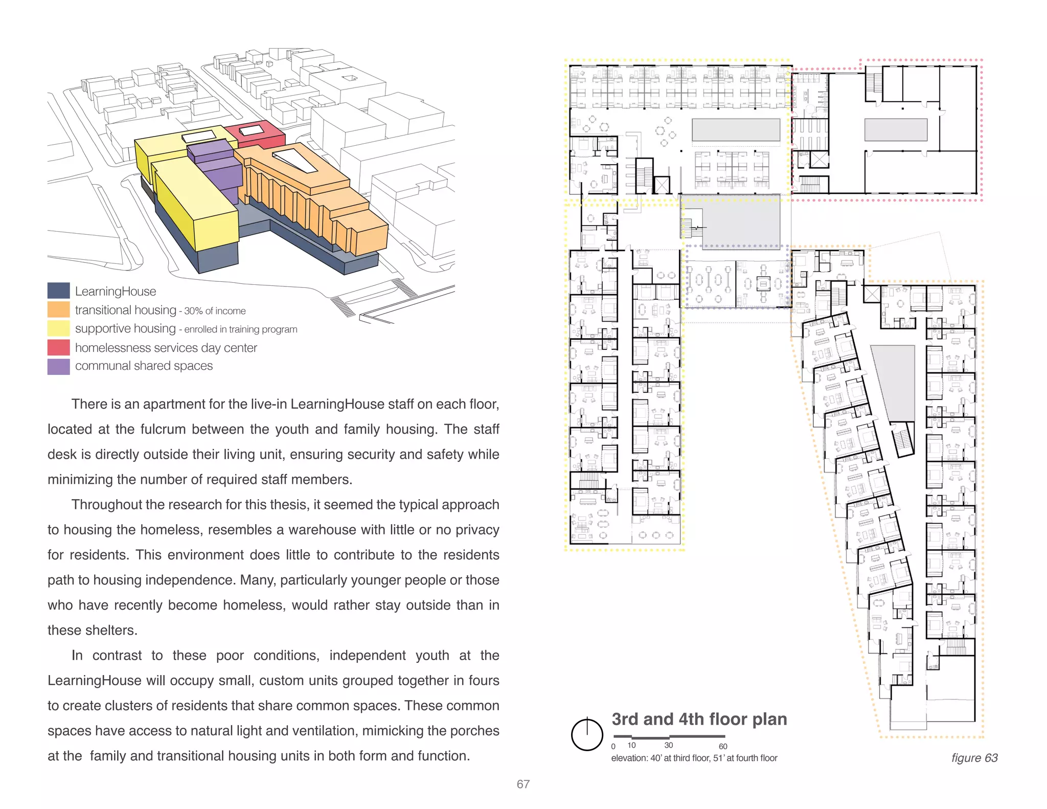 3rd and 4th floor plan
elevation: 40’ at third floor, 51’ at fourth floor
0 10 30 60
LearningHouse
transitional housing - 30% of income
supportive housing - enrolled in training program
homelessness services day center
communal shared spaces
There is an apartment for the live-in LearningHouse staff on each floor,
located at the fulcrum between the youth and family housing. The staff
desk is directly outside their living unit, ensuring security and safety while
minimizing the number of required staff members.
Throughout the research for this thesis, it seemed the typical approach
to housing the homeless, resembles a warehouse with little or no privacy
for residents. This environment does little to contribute to the residents
path to housing independence. Many, particularly younger people or those
who have recently become homeless, would rather stay outside than in
these shelters.
In contrast to these poor conditions, independent youth at the
LearningHouse will occupy small, custom units grouped together in fours
to create clusters of residents that share common spaces. These common
spaces have access to natural light and ventilation, mimicking the porches
at the family and transitional housing units in both form and function.
67
figure 63
 