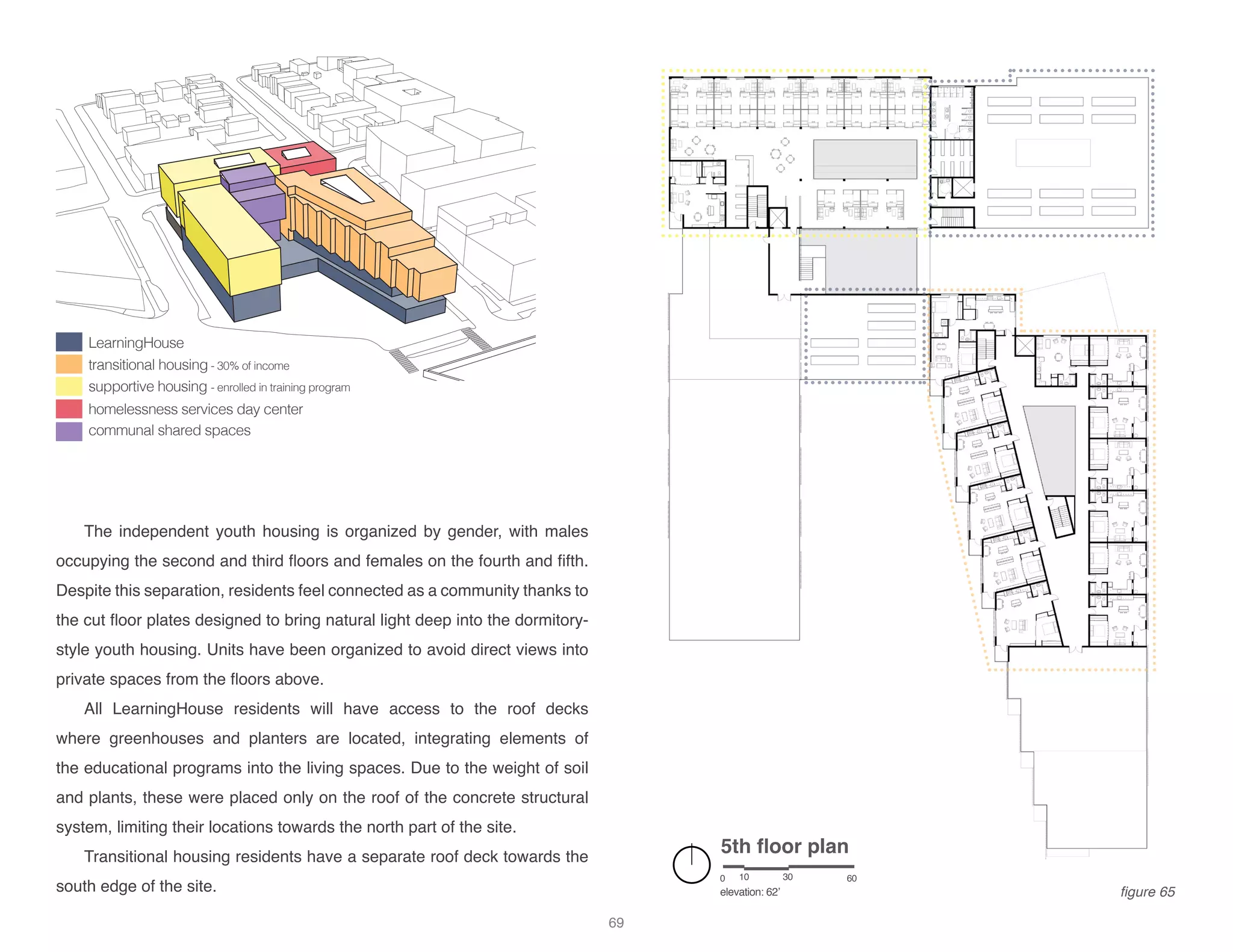 LearningHouse
transitional housing - 30% of income
supportive housing - enrolled in training program
homelessness services day center
communal shared spaces
5th floor plan
elevation: 62’
0 10 30 60
The independent youth housing is organized by gender, with males
occupying the second and third floors and females on the fourth and fifth.
Despite this separation, residents feel connected as a community thanks to
the cut floor plates designed to bring natural light deep into the dormitory-
style youth housing. Units have been organized to avoid direct views into
private spaces from the floors above.
All LearningHouse residents will have access to the roof decks
where greenhouses and planters are located, integrating elements of
the educational programs into the living spaces. Due to the weight of soil
and plants, these were placed only on the roof of the concrete structural
system, limiting their locations towards the north part of the site.
Transitional housing residents have a separate roof deck towards the
south edge of the site. figure 65
69
 