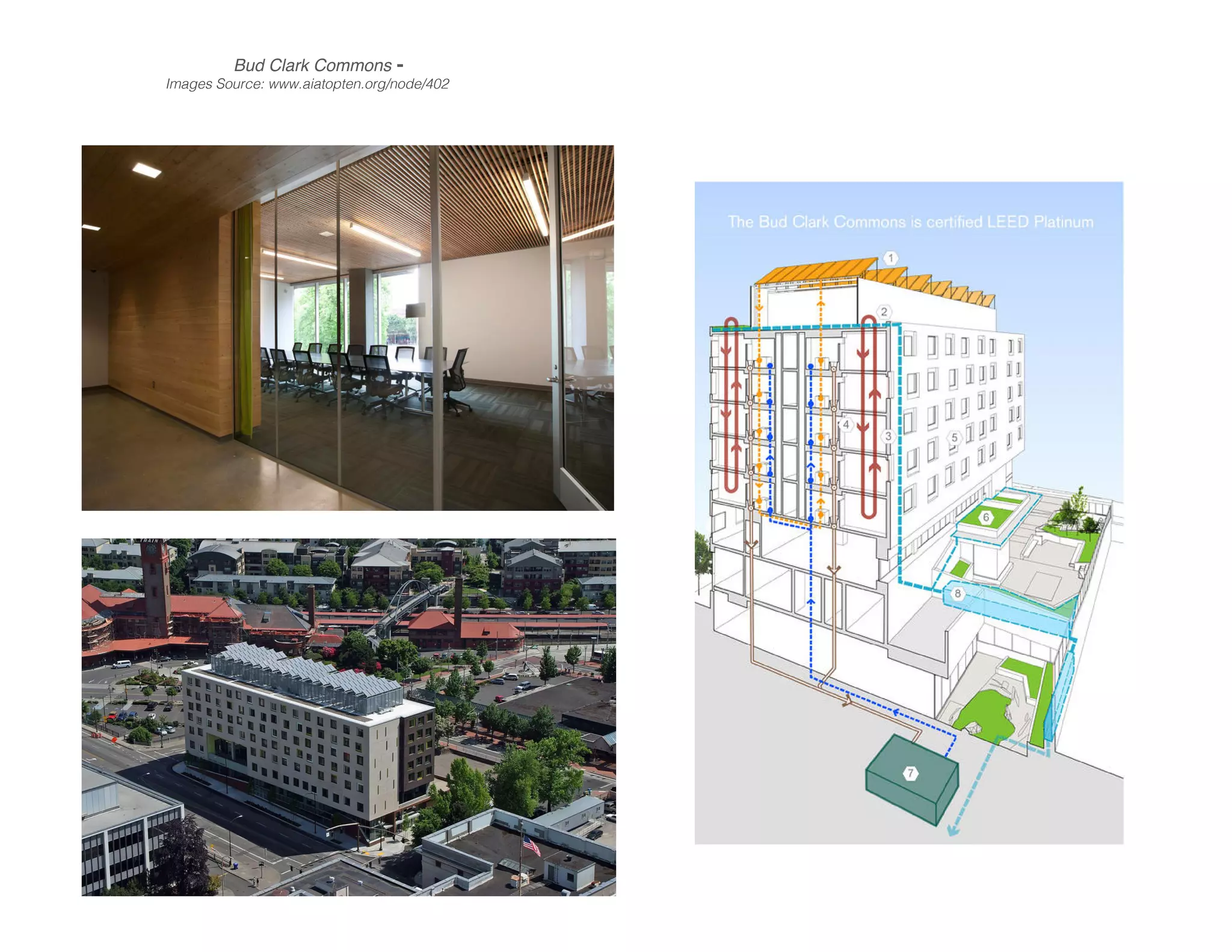 Images Source: www.aiatopten.org/node/402
Bud Clark Commons -
 