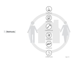 boatHouse
techHouse
makersHouse
growHouse
chefHouse
coffeeHouse
3 [Methods]
figure 19
 