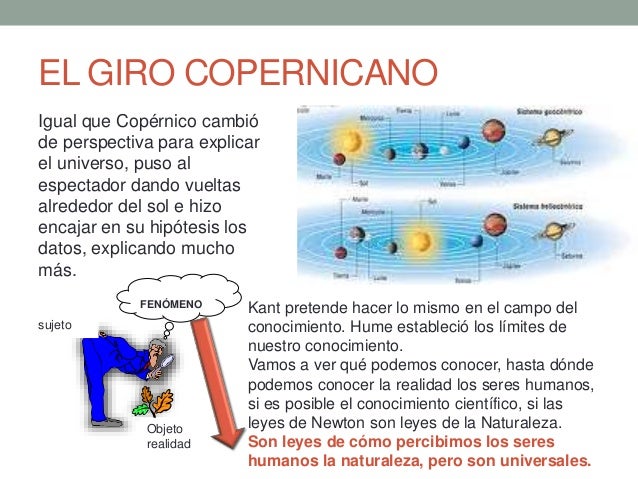 En Que Consiste El Giro Copernicano