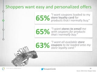 Inmar coupon trends 2016