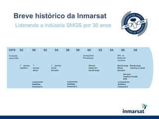Breve histórico da InmarsatLiderando a indústria SMGS por 30 anos90929496980002040608197982IPO  na  Bolsa de LondresCompanhiaPrivatisadaFundadacomo IGO1° serviçomarítimo1 ° serviçoaéreo1° serviço móvelterrestreServiço dados em banda-largaBanda largaMóvel terrestreBanda larga marítima e aéreaServiços Telefone PortátilSPSLaçamento Satélites Inmarsat-3 Laçamento Satélites Inmarsat-2 Lançamento Satélites Inmarsat-4 