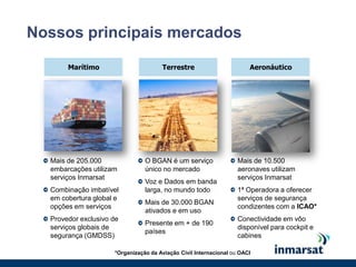 MarítimoAeronáuticoTerrestreMais de 205.000 embarcações utilizam serviços Inmarsat Combinação imbatível em cobertura global e opções em serviçosProvedor exclusivo de serviços globais de segurança (GMDSS)Mais de 10.500 aeronaves utilizam serviços Inmarsat1ª Operadora a oferecer serviços de segurança condizentes com a ICAO*Conectividade em vôo disponível para cockpit e cabinesO BGAN é um serviço único no mercadoVoz e Dados em banda larga, no mundo todoMais de 30.000 BGAN ativados e em usoPresente em + de 190 países Nossos principais mercados*Organização da Aviação Civil Internacional ou OACI