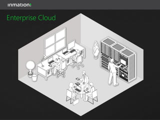 Enterprise Cloud
 