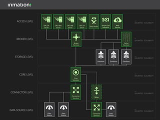 ARCHITECTURE &
SYSTEM COMPONENTS
 