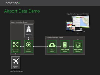 ACCESS LEVEL
BROKER LEVEL
STORAGE LEVEL
CORE LEVEL
CONNECTOR LEVEL
DATA SOURCE LEVEL
…
UNLIMITED SCALABILITY
…
UNLIMITED SCALABILITY
…
UNLIMITED SCALABILITY
…
UNLIMITED SCALABILITY
…
UNLIMITED SCALABILITY
…
UNLIMITED SCALABILITY
 