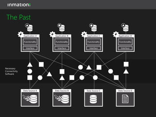 One Solution for Global Real-Time Data Integration
Level 1 FIELD
Level 2 CONTROL
Level 3 MES
Level 4 OFFICE / ERP
Level 5 CLOUD / WEB
Interfaces Infrastructure
Interfaces Infrastructure
Interfaces Analysis Applications
Actionable KPI
Advanced
Automation
APC / SPC
Global Accessibility
Interfaces Infrastructure IIoT
 