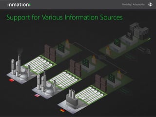 Flexibility | Adaptability
 