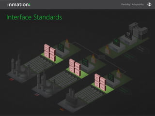 Flexibility | Adaptability
Support for Various Information Sources
 