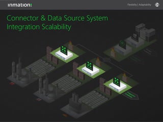 Flexibility | Adaptability
Interface Standards
 