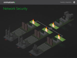 Flexibility | Adaptability
Connector & Data Source System
Integration Scalability
 