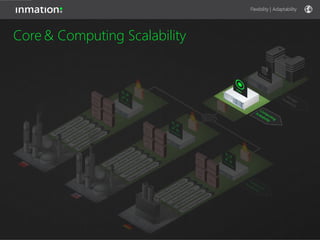 Flexibility | Adaptability
Network Security
 