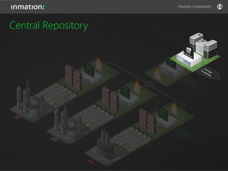 Flexibility | Adaptability
Core & Computing Scalability
 