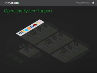 Operating System Support
MongoDB Repository
 