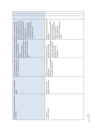 Página21
-AsistealaactividadenSevilla.
-Actúaadecuadamenteconel
entornorespetandolasnormas.
-Valoralaexperienciasensorial
quesuponeasistiraunconcierto
enunauditorioexpresamente
destinadoparaello.
-Comprendequeelmundo
ofrecegrandesposibilidades
deaprendizajeydisfrutefuera
delcontextoescolar.
-Aceptarloserroresyaprenderde
losdemás.
-Plantearsemetasalcanzablesa
corto,medioylargoplazo.
-Afrontarlatomadedecisiones
racionalycríticamente.
-Sabertransformarla
informaciónenconocimiento
propio.
-AsistealaactividadenSevilla.
-Actúaadecuadamenteconel
entornorespetandolas
normas.
-Valoralaexperiencia
sensorialquesuponeasistira
unconciertoenunauditorio
expresamentedestinadopara
ello.
-Aceptarloserroresy
aprenderdelosdemás.
-Plantearsemetasalcanzables
acorto,medioylargoplazo.
-Afrontarlatomade
decisionesracionaly
críticamente.
-AsistealaactividadenSevilla.
-Actúaadecuadamenteconel
entornorespetandolasnormas.
-Aceptarloserroresyaprender
delosdemás.
-Plantearsemetasalcanzablesa
corto,medioylargoplazo.
-Asistealaactividaden
Sevilla.
-Aceptarloserroresy
aprenderdelosdemás.
Competenciacomunicacióneinteraccióncon
elmundofísico.
Competencia
aprenderaaprender
 