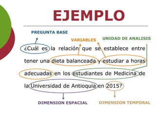 ¿Cuál es la relación que se establece entre
tener una dieta balanceada y estudiar a horas
adecuadas en los estudiantes de Medicina de
la Universidad de Antioquia en 2015?
PREGUNTA BASE
UNIDAD DE ANALISISVARIABLES
DIMENSION ESPACIAL DIMENSION TEMPORAL
EJEMPLO
 