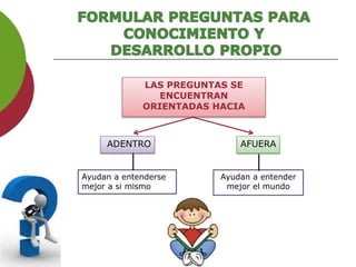 LAS PREGUNTAS SE
ENCUENTRAN
ORIENTADAS HACIA
ADENTRO AFUERA
Ayudan a entender
mejor el mundo
Ayudan a entenderse
mejor a si mismo
 