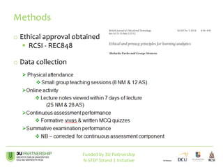 o Ethical approval obtained
 RCSI - REC848
o Data collection
Methods
Funded by 3U Partnership
N-STEP Strand 1 Initiative
 