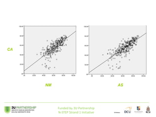 CA
NM AS
Funded by 3U Partnership
N-STEP Strand 1 Initiative
 